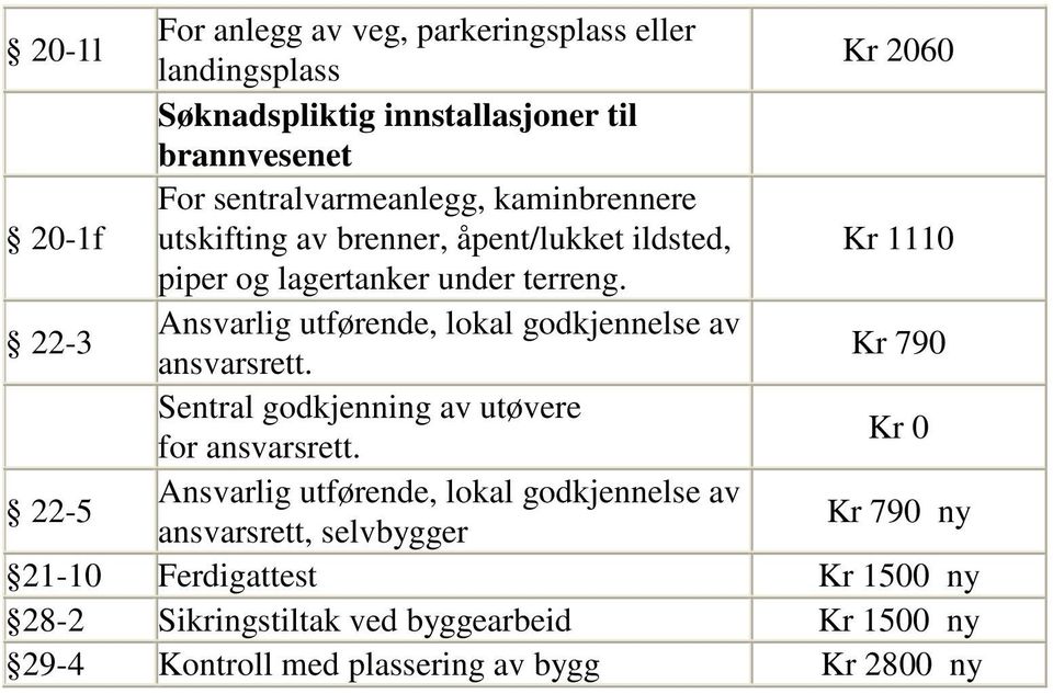 22-3 Ansvarlig utførende, lokal godkjennelse av ansvarsrett. Kr 790 Sentral godkjenning av utøvere for ansvarsrett.