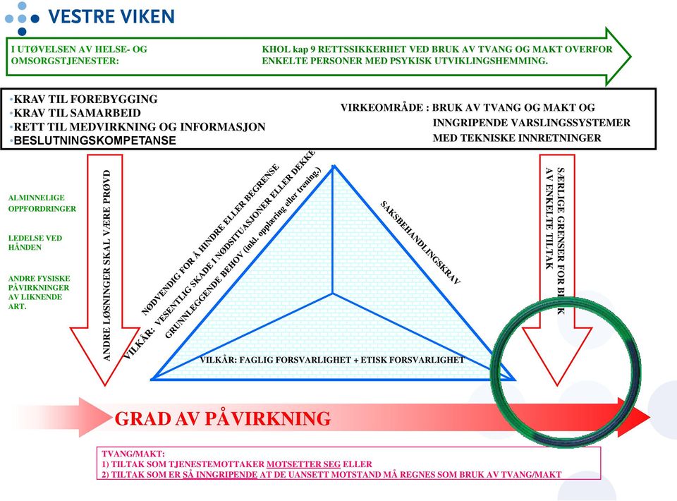 INNRETNINGER ALMINNELIGE OPPFORDRINGER LEDELSE VED HÅNDEN ANDRE FYSISKE PÅVIRKNINGER AV LIKNENDE ART.