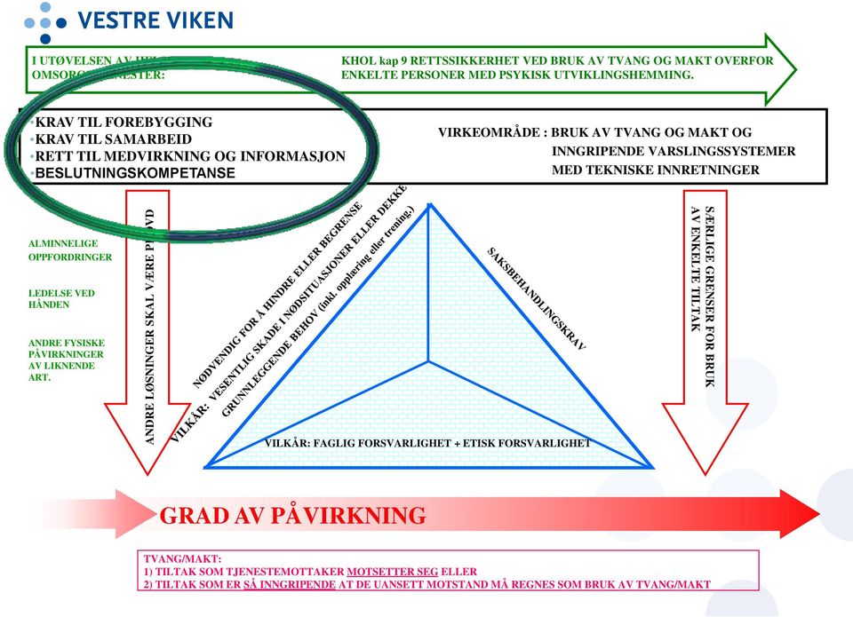 INNRETNINGER ALMINNELIGE OPPFORDRINGER LEDELSE VED HÅNDEN ANDRE FYSISKE PÅVIRKNINGER AV LIKNENDE ART.