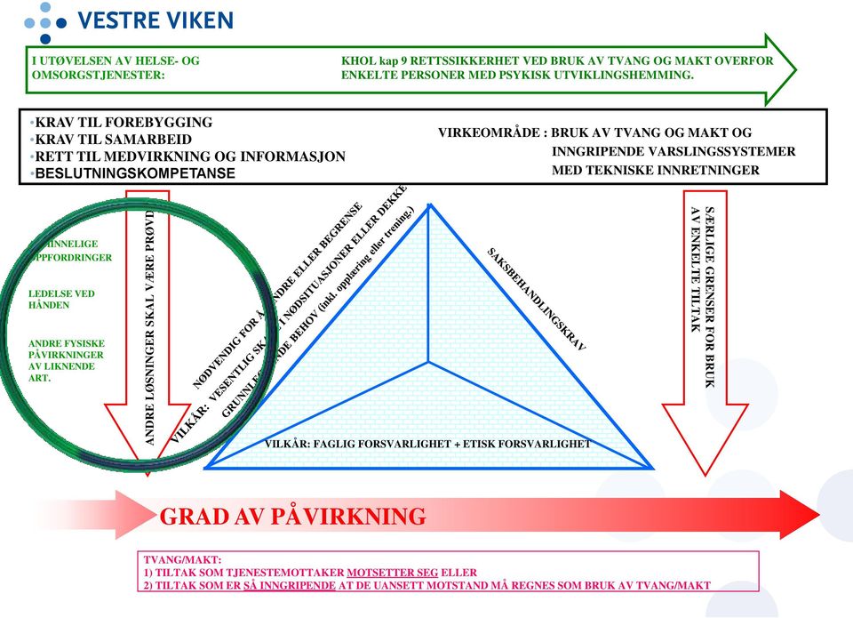 INNRETNINGER ALMINNELIGE OPPFORDRINGER LEDELSE VED HÅNDEN ANDRE FYSISKE PÅVIRKNINGER AV LIKNENDE ART.