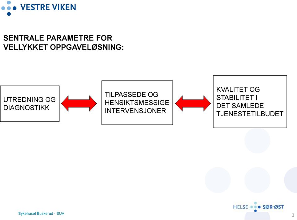 HENSIKTSMESSIGE INTERVENSJONER KVALITET OG