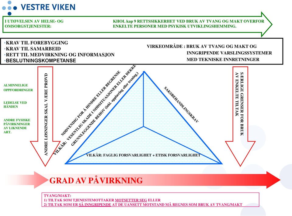 INNRETNINGER ALMINNELIGE OPPFORDRINGER LEDELSE VED HÅNDEN ANDRE FYSISKE PÅVIRKNINGER AV LIKNENDE ART.