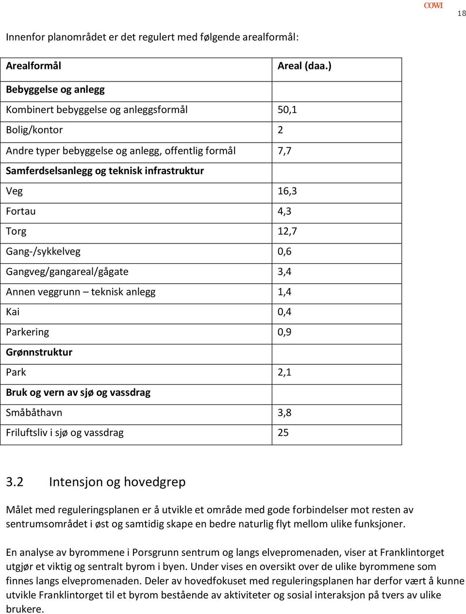 Torg 12,7 Gang-/sykkelveg 0,6 Gangveg/gangareal/gågate 3,4 Annen veggrunn teknisk anlegg 1,4 Kai 0,4 Parkering 0,9 Grønnstruktur Park 2,1 Bruk og vern av sjø og vassdrag Småbåthavn 3,8 Friluftsliv i