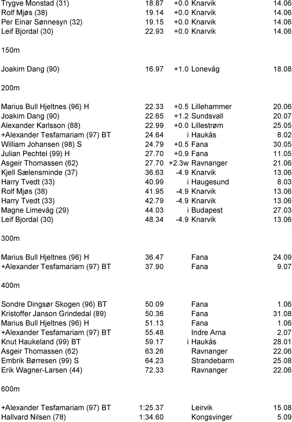 05 +Alexander Tesfamariam (97) BT 24.64 i Haukås 8.02 William Johansen (98) S 24.79 +0.5 Fana 30.05 Julian Pechtel (99) H 27.70 +0.9 Fana 11.05 Asgeir Thomassen (62) 27.70 +2.3w Ravnanger 21.