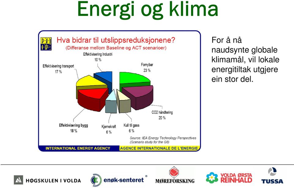 vil lokale