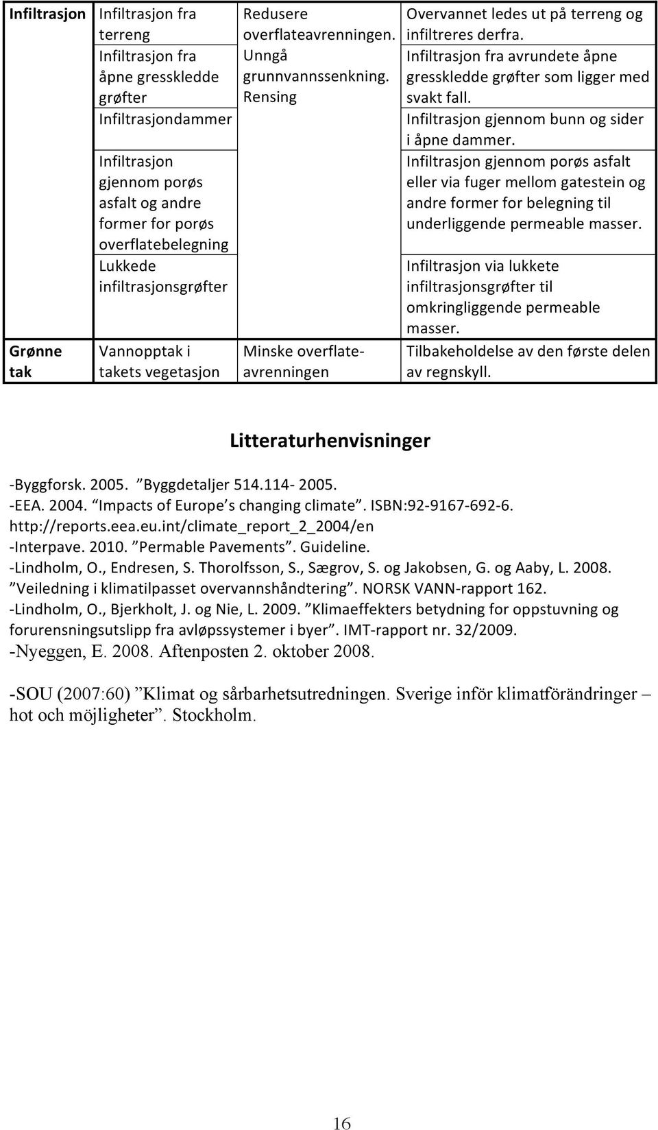 Infiltrasjon fra avrundete åpne gresskledde grøfter som ligger med svakt fall. Infiltrasjon gjennom bunn og sider i åpne dammer.