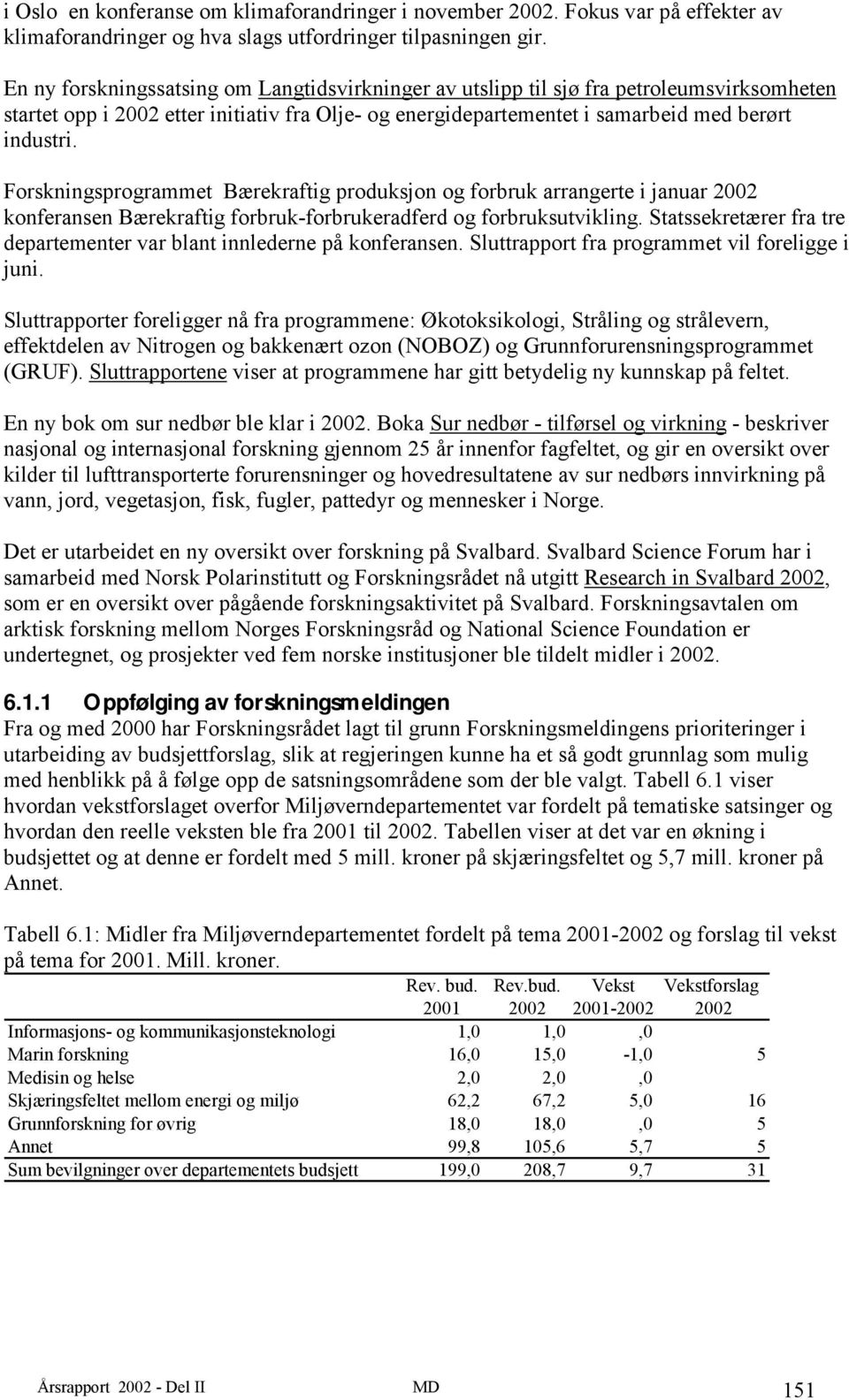 Forskningsprogrammet Bærekraftig produksjon og forbruk arrangerte i januar 2002 konferansen Bærekraftig forbruk-forbrukeradferd og forbruksutvikling.