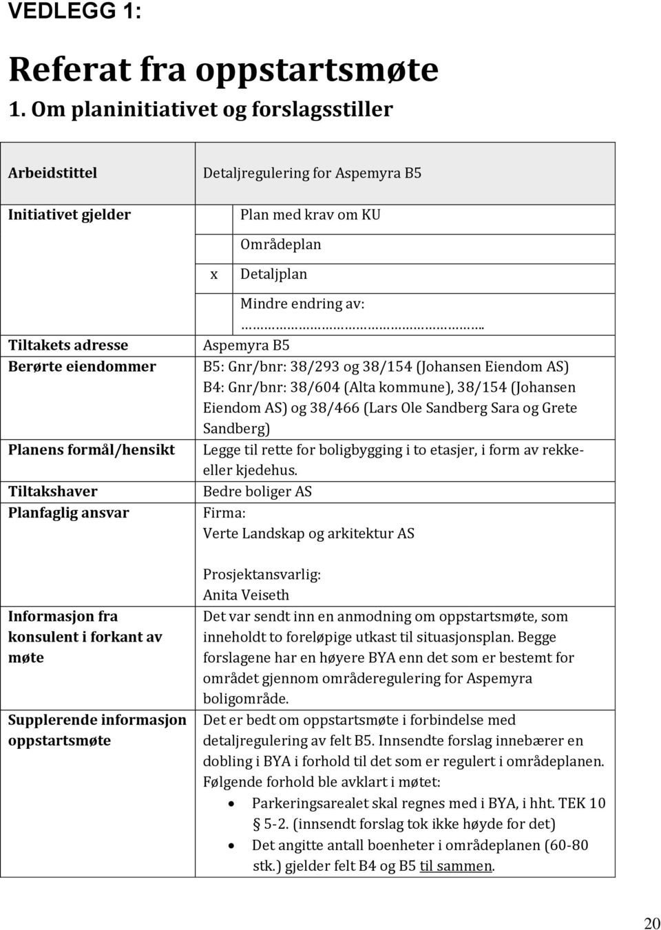 formål/hensikt Tiltakshaver Planfaglig ansvar Informasjon fra konsulent i forkant av møte Supplerende informasjon oppstartsmøte Mindre endring av:.