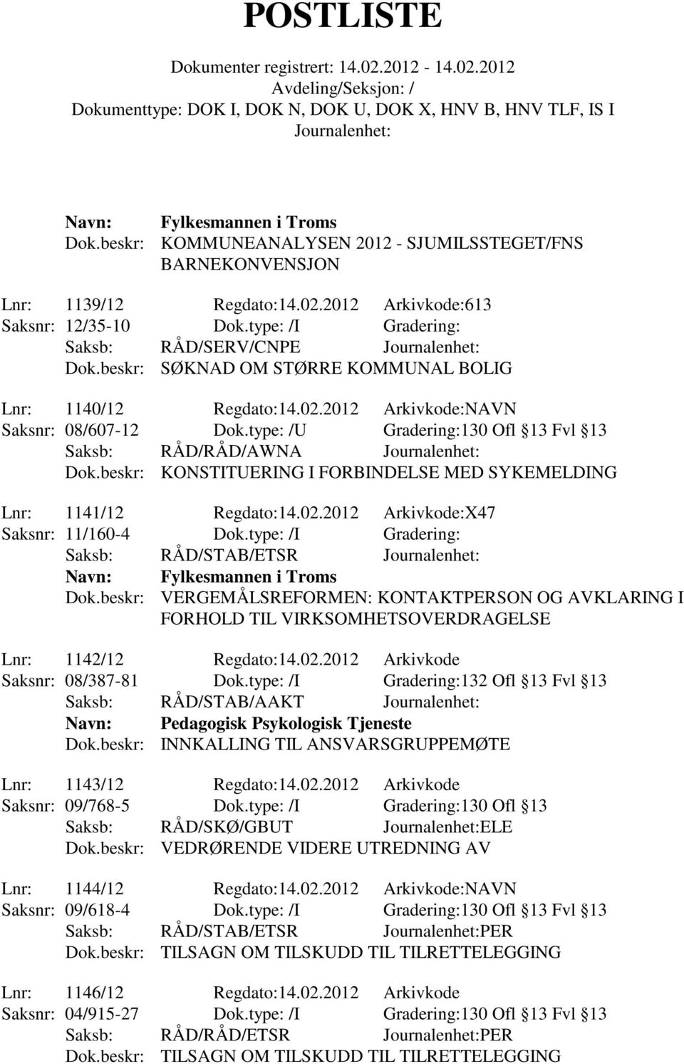 type: /U Gradering:130 Ofl 13 Fvl 13 Saksb: RÅD/RÅD/AWNA Dok.beskr: KONSTITUERING I FORBINDELSE MED SYKEMELDING Lnr: 1141/12 Regdato:14.02.2012 Arkivkode:X47 Saksnr: 11/160-4 Dok.