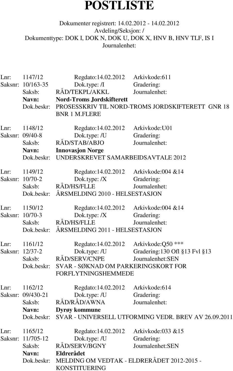 type: /U Gradering: Saksb: RÅD/STAB/ABJO Navn: Innovasjon Norge Dok.beskr: UNDERSKREVET SAMARBEIDSAVTALE 2012 Lnr: 1149/12 Regdato:14.02.2012 Arkivkode:004 &14 Saksnr: 10/70-2 Dok.