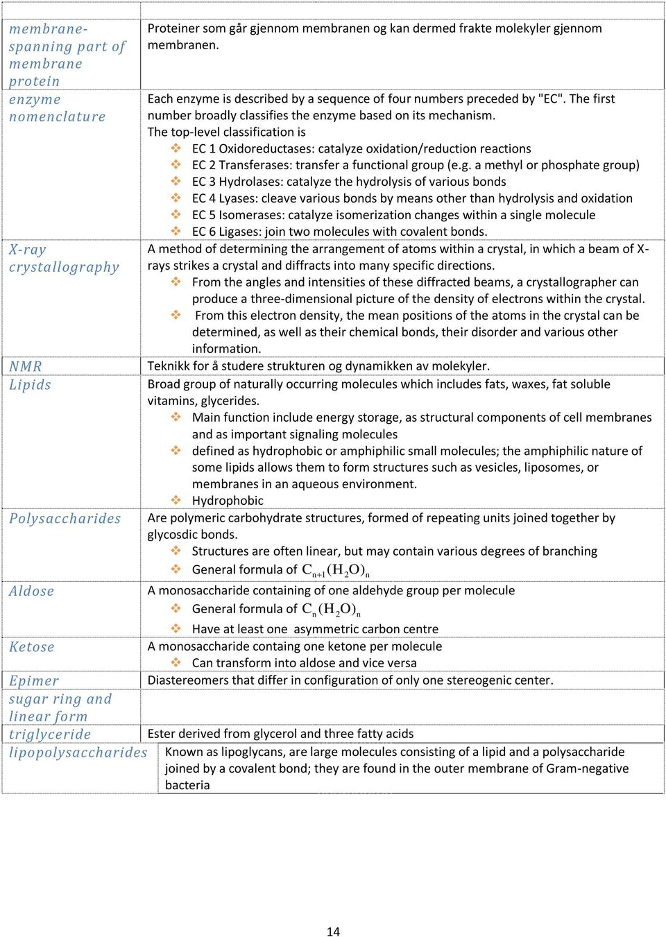 The top-level classification is EC 1 Oxidoreductases: catalyze oxidation/reduction reactions EC 2 Transferases: transfer a functional gr