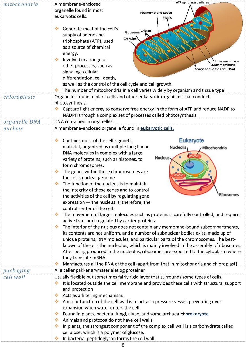 Involved in a range of other processes, such as signaling, cellular differentiation, cell death, as well as the control of the cell cycle and cell growth.