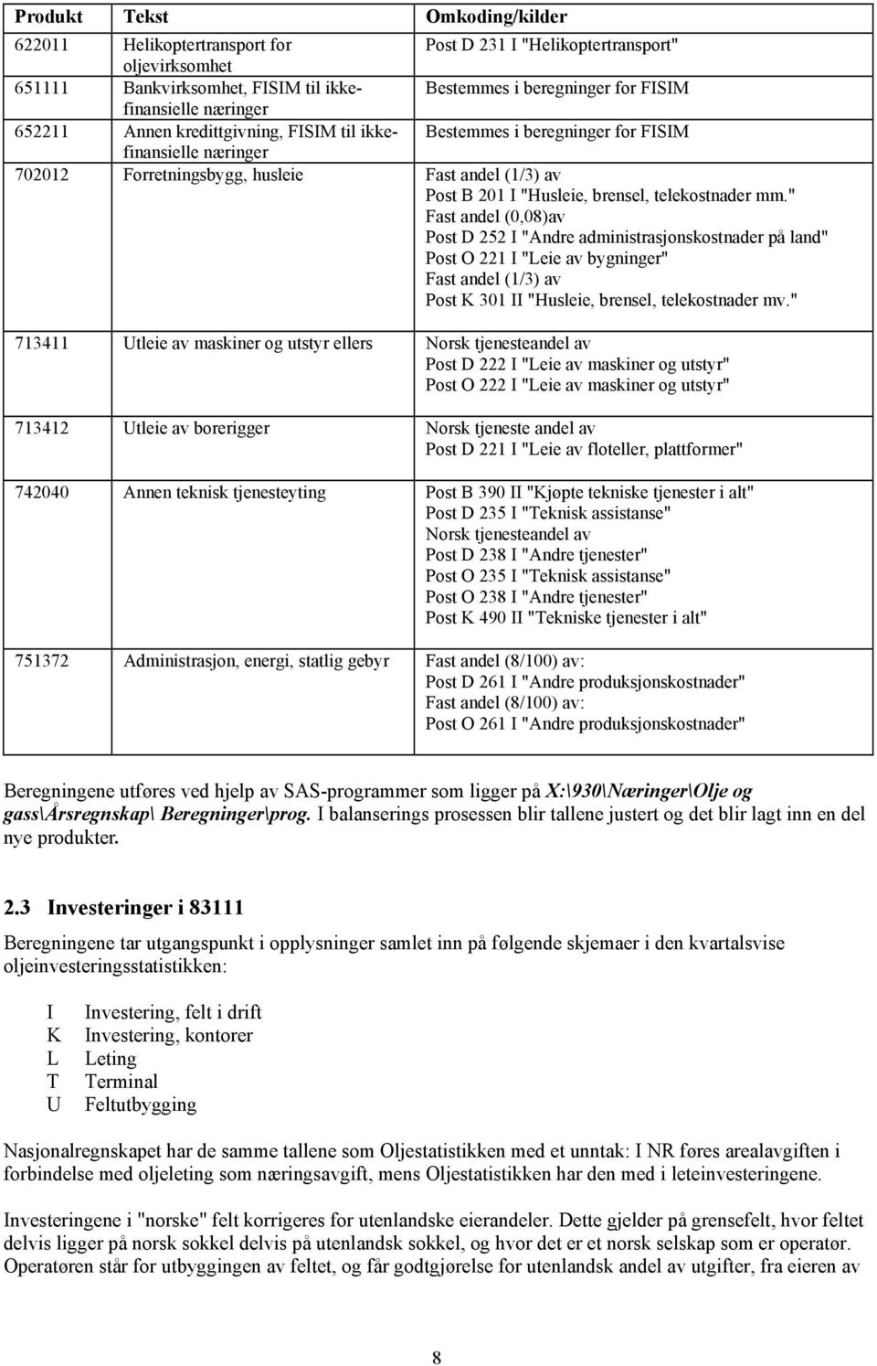 telekostnader mm." Fast andel (0,08)av Post D 252 I "Andre administrasjonskostnader på land" Post O 221 I "Leie av bygninger" Fast andel (1/3) av Post K 301 II "Husleie, brensel, telekostnader mv.