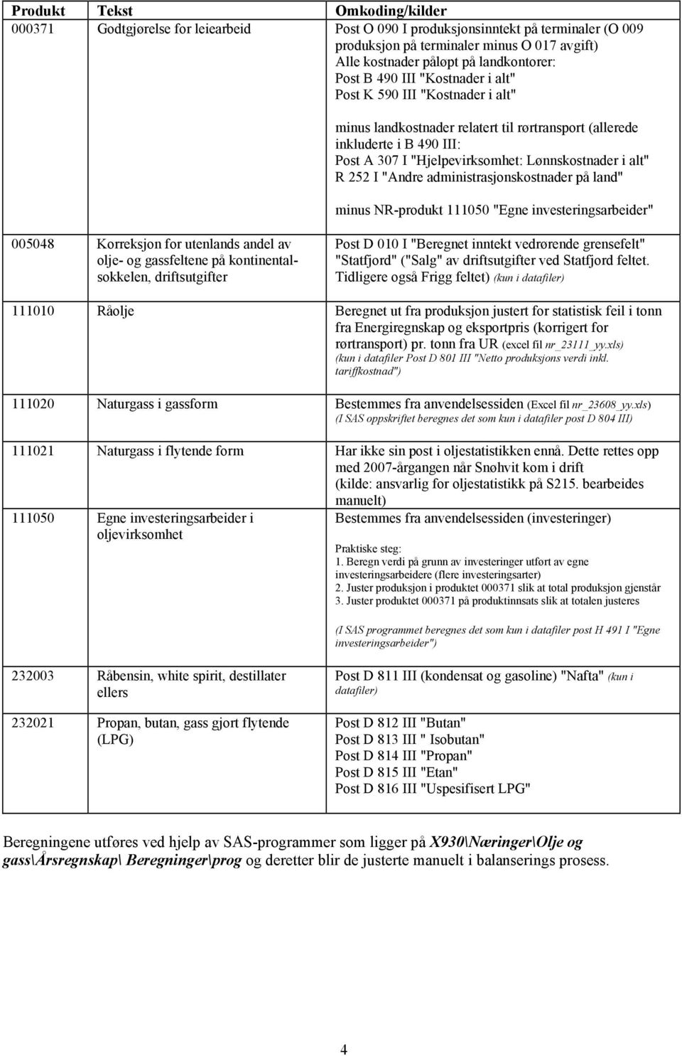 Lønnskostnader i alt" R 252 I "Andre administrasjonskostnader på land" minus NR-produkt 111050 "Egne investeringsarbeider" 005048 Korreksjon for utenlands andel av olje- og gassfeltene på