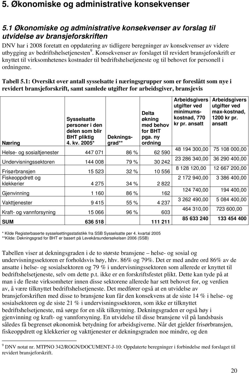 bedriftshelsetjenesten 9. Konsekvenser av forslaget til revidert bransjeforskrift er knyttet til virksomhetenes kostnader til bedriftshelsetjeneste og til behovet for personell i ordningene. Tabell 5.