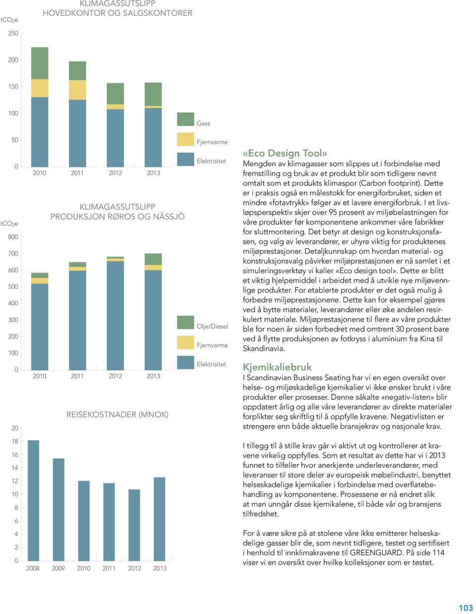 klimaspor (Carbon footprint). Dette er i praksis også en målestokk for energiforbruket, siden et mindre «fotavtrykk» følger av et lavere energiforbruk.