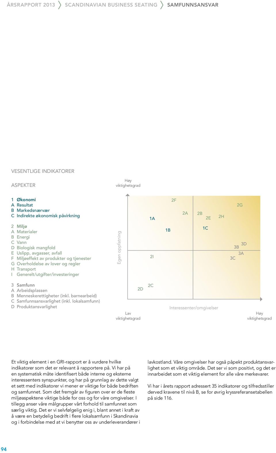 Generelt/utgifter/investeringer Egen oppfatning 2I 1B 1C 3D 3B 3A 3C 3 Samfunn A Arbeidsplassen B Menneskerettigheter (inkl. barnearbeid) C Samfunnsansvarlighet (inkl.