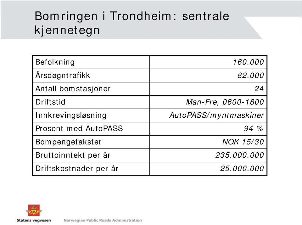 000 Antall bomstasjoner 24 Driftstid Man-Fre, 0600-1800