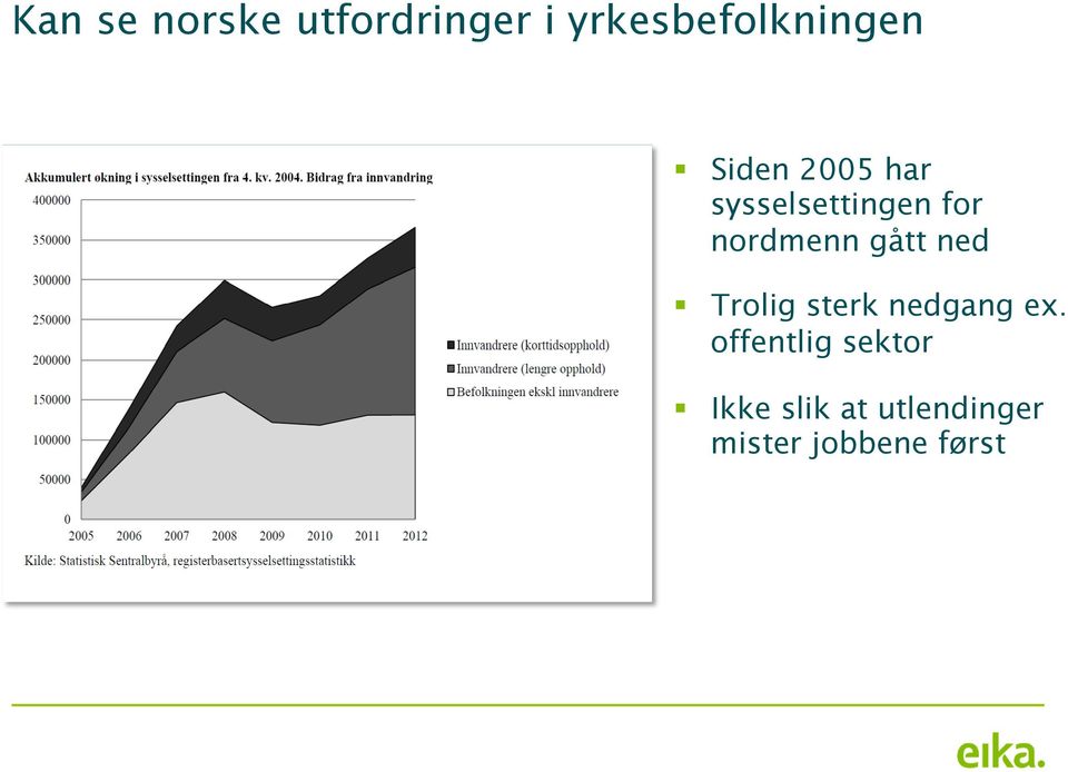 gått ned Trolig sterk nedgang ex.