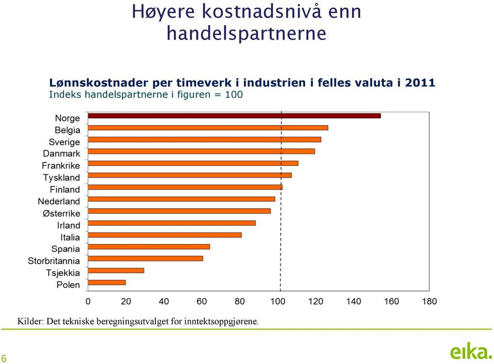 valuta i 2011 Indeks handelspartnerne i figuren =