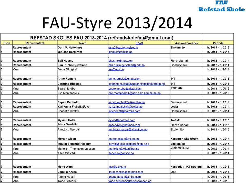 ruhlin.gjuvsland@nrk.no Flerbrukshall h. 2012 - h. 2014 3 Vara Frode Midtgård fmi@udir.no h. 2012 - h. 2014 3 Representant Anne Romslo anne.romslo@gmail.com IKT h. 2013 - h.