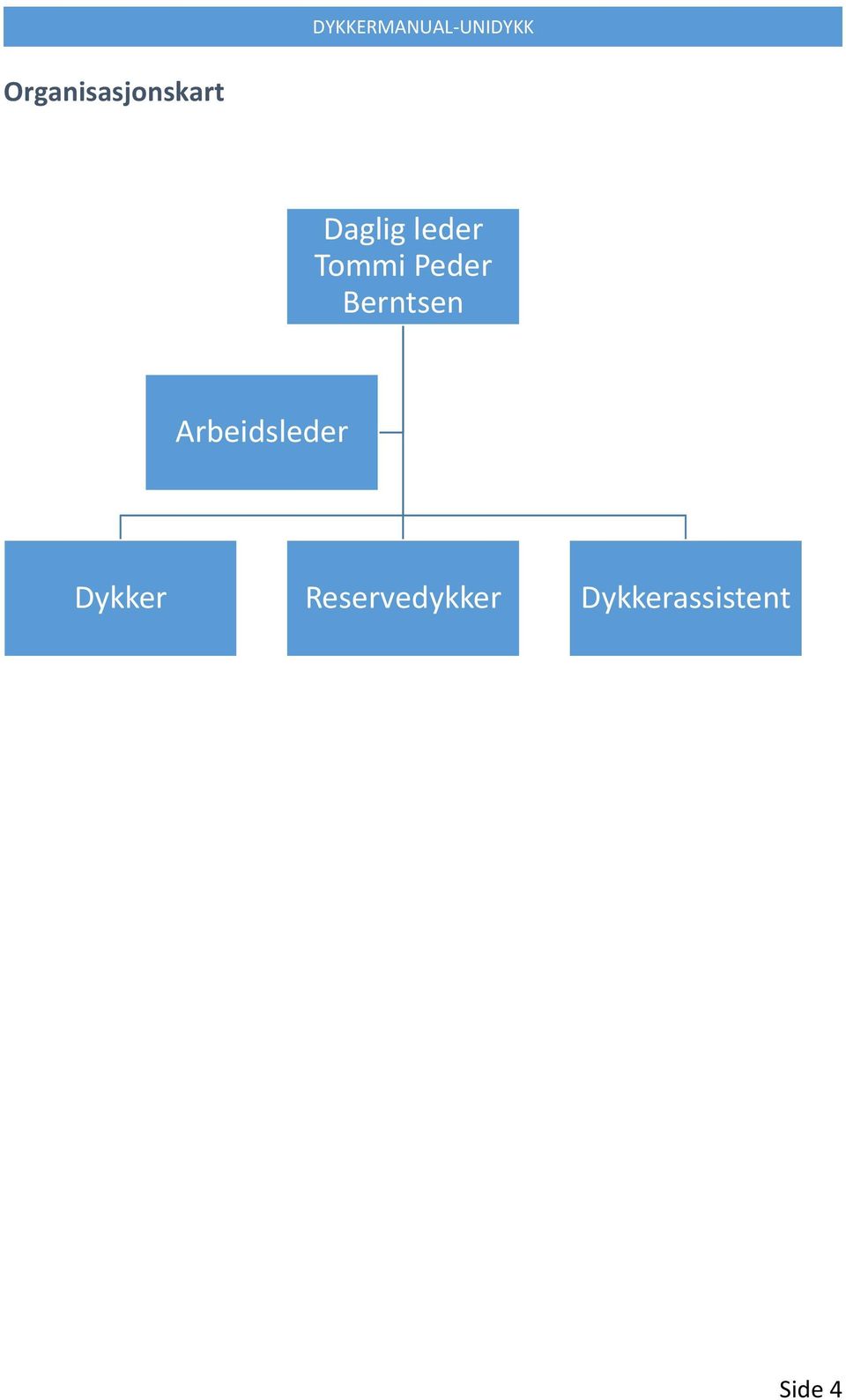 Arbeidsleder Dykker