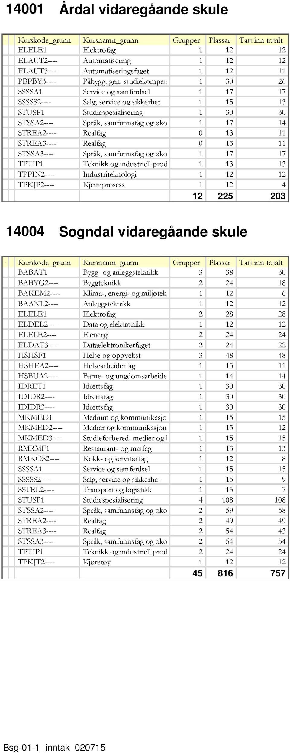 IDIDR---- IDIDR---- MKMED MKMED---- MKMED---- RMRMF RMKOS---- SSSSA SSSSS---- SSTRL---- STUSP STSSA---- STREA---- STREA---- STSSA---- TPTIP TPKJT---- Klima-, energi- og