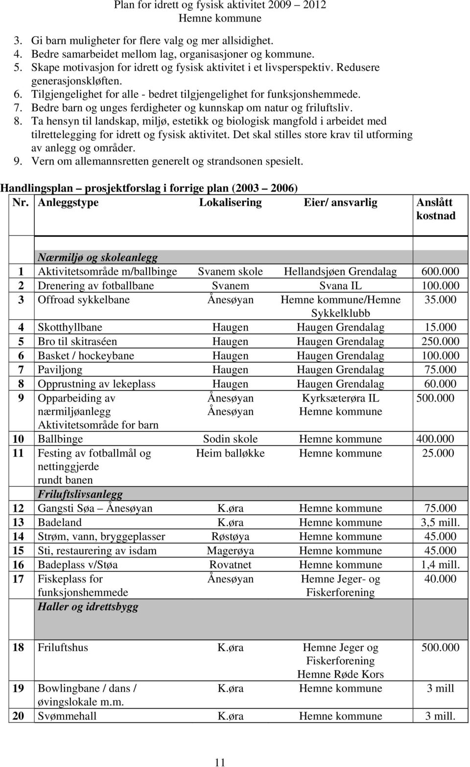 Ta hensyn til landskap, miljø, estetikk og biologisk mangfold i arbeidet med tilrettelegging for idrett og fysisk aktivitet. Det skal stilles store krav til utforming av anlegg og områder. 9.