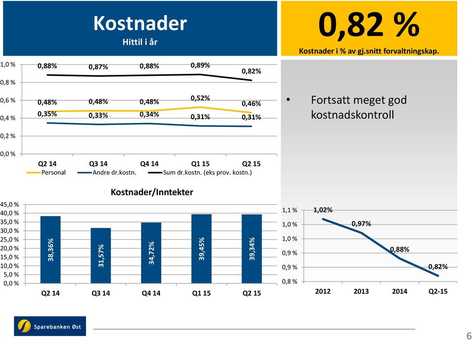 Fortsatt meget god kostna