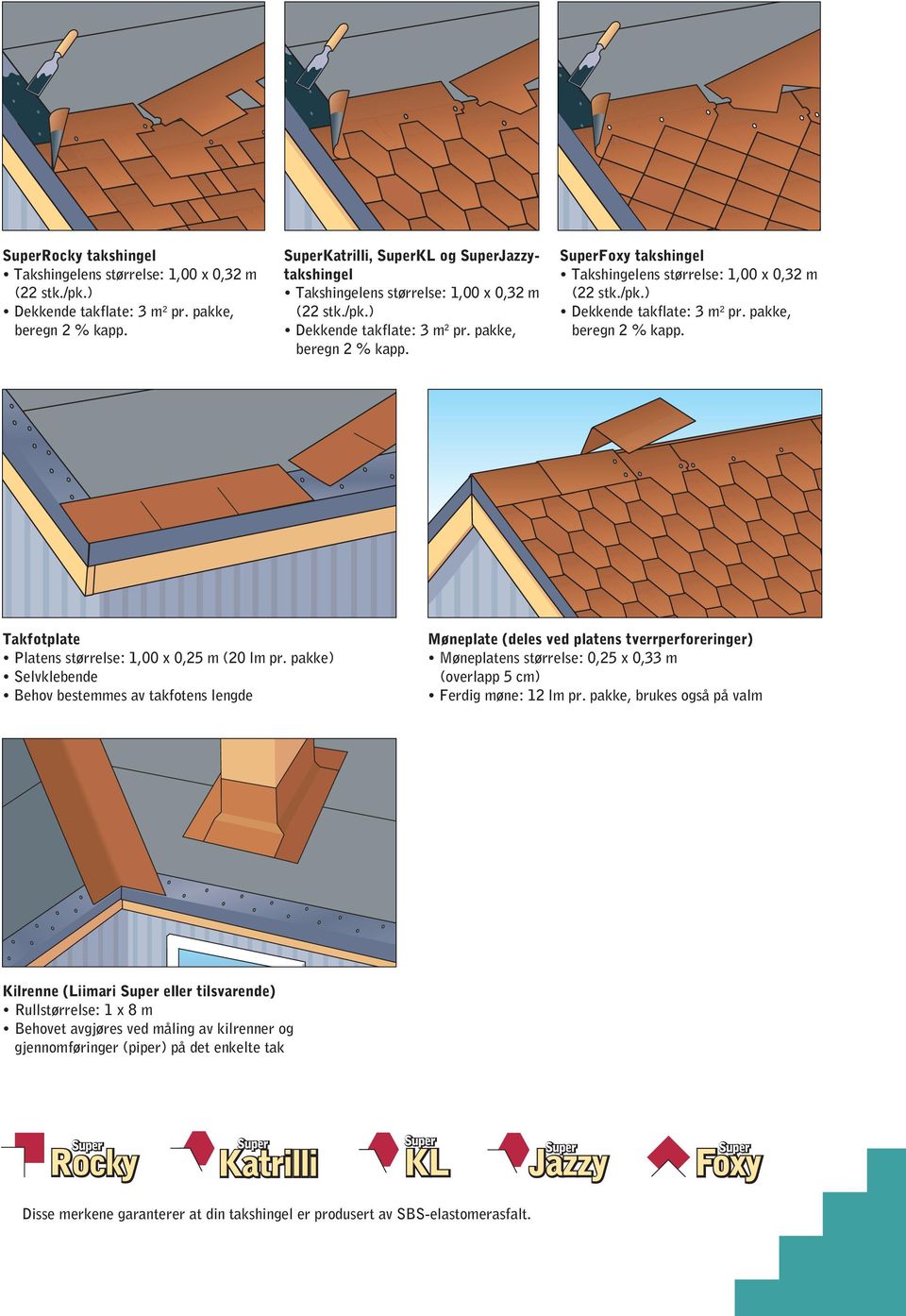 SuperFoxy takshingel Takshingelens størrelse: 1,00 x 0,32 m (22 stk./pk.) Dekkende takflate: 3 m 2 pr. pakke, beregn 2 % kapp. Takfotplate Platens størrelse: 1,00 x 0,25 m (20 lm pr.
