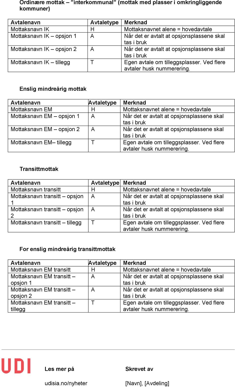 Ved flere avtaler husk nummerering.