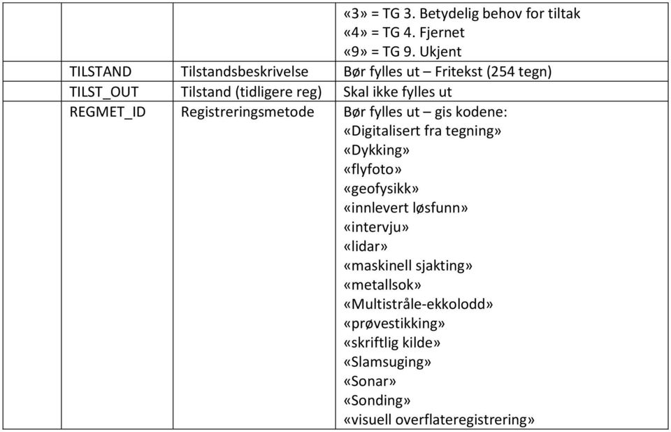 REGMET_ID Registreringsmetode Bør fylles ut gis kodene: «Digitalisert fra tegning» «Dykking» «flyfoto» «geofysikk» «innlevert