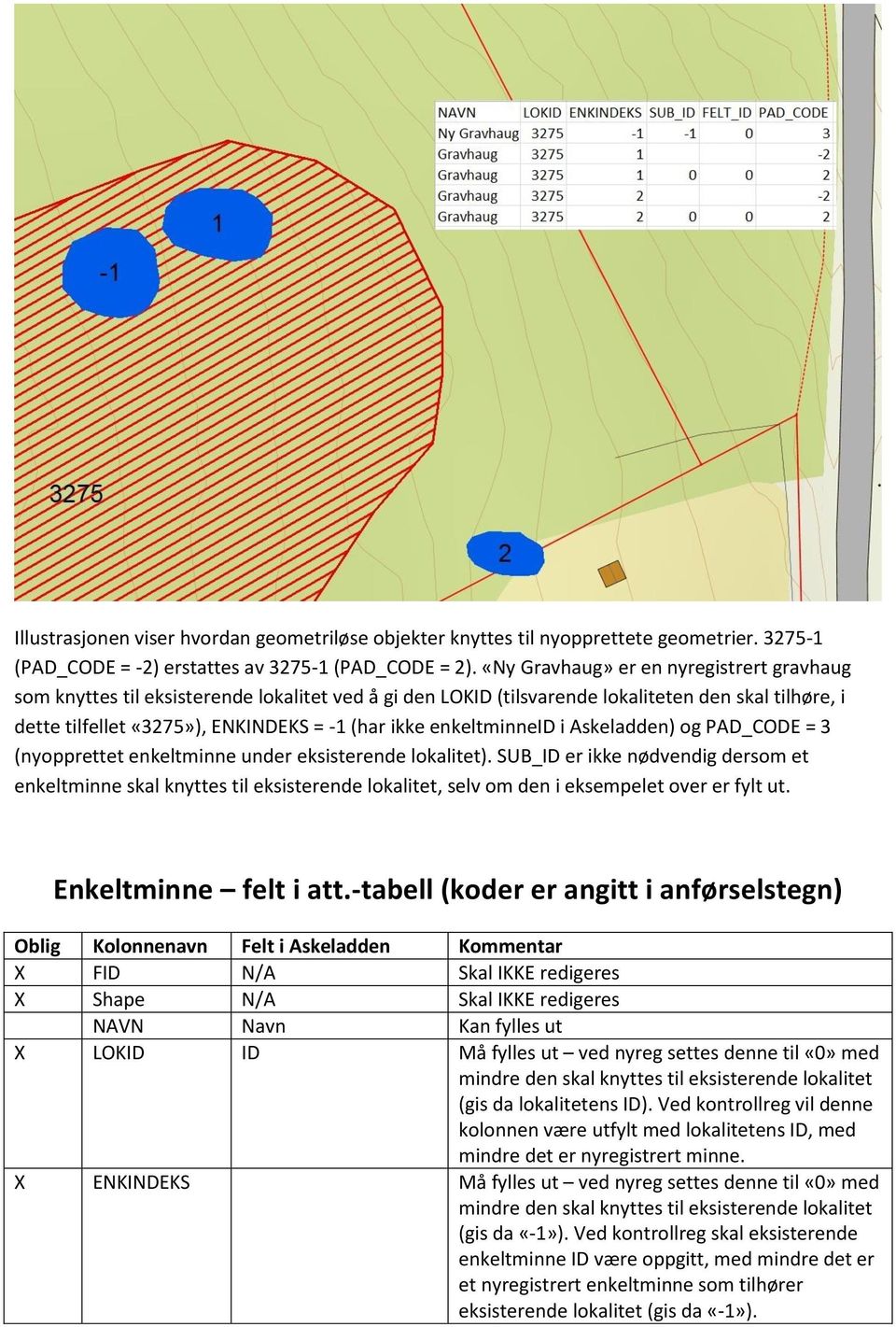 enkeltminneid i Askeladden) og PAD_CODE = 3 (nyopprettet enkeltminne under eksisterende lokalitet).