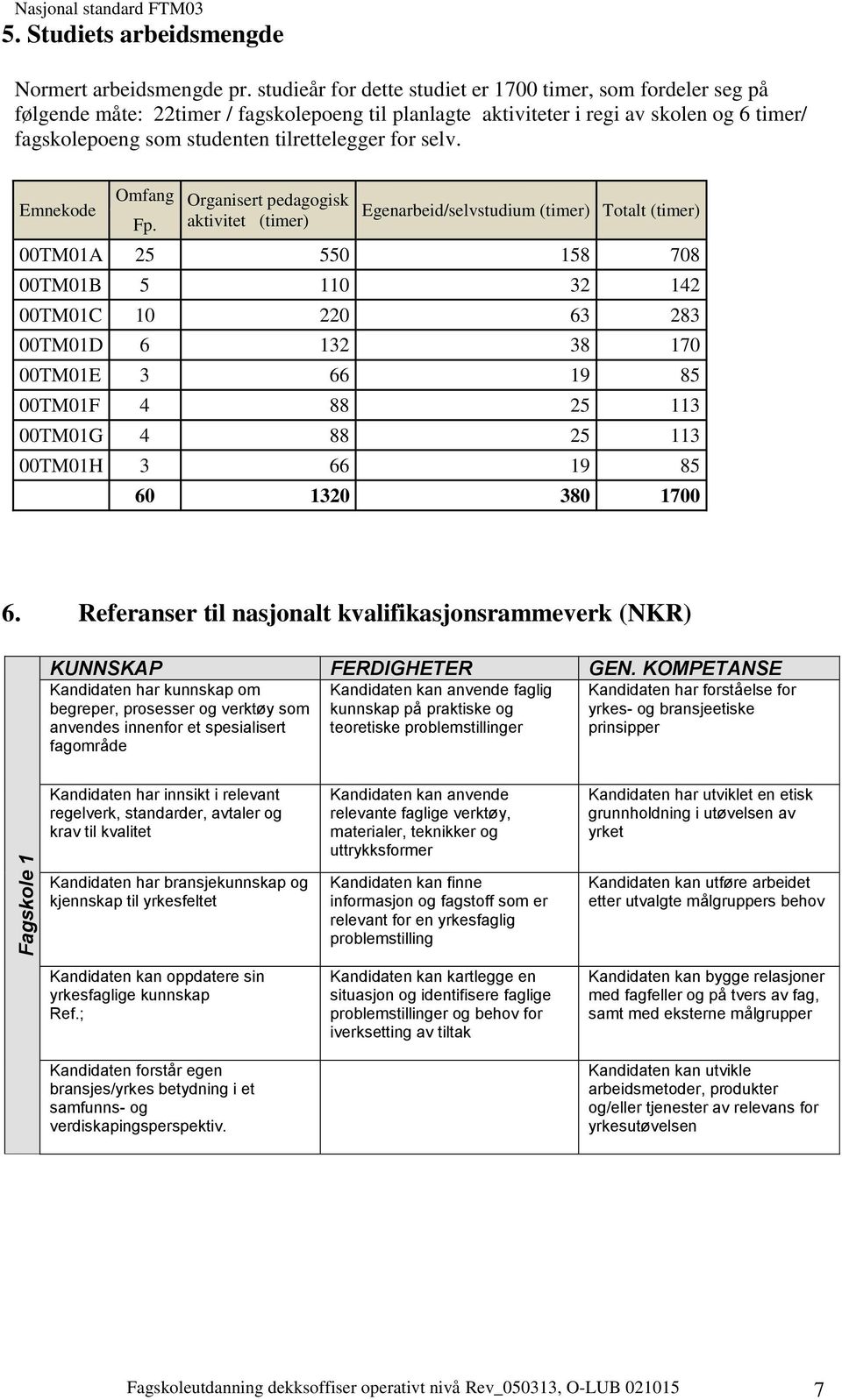 for selv. Emnekode Omfang Organisert pedagogisk Egenarbeid/selvstudium (timer) Totalt (timer) Fp.