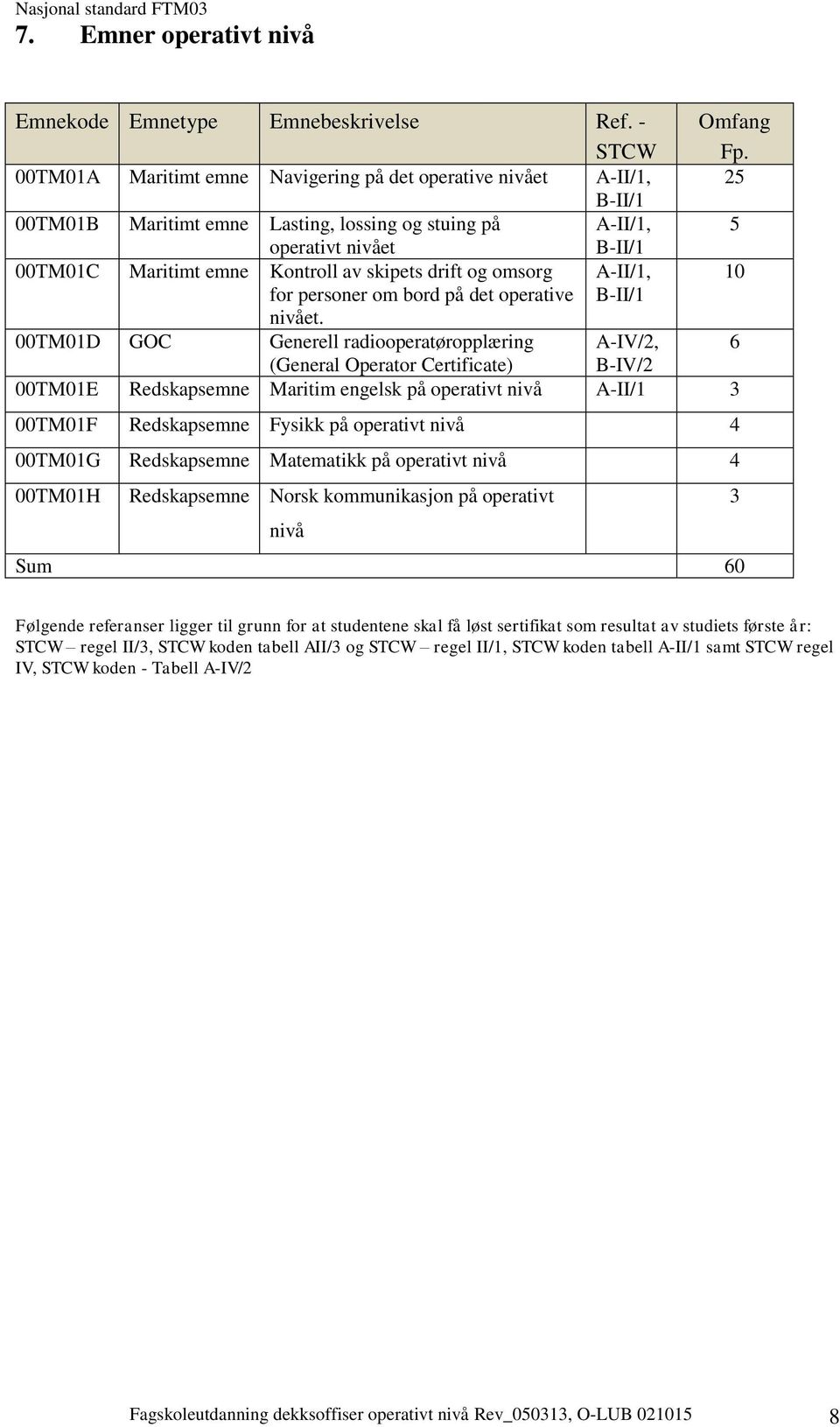 skipets drift og omsorg A-II/1, for personer om bord på det operative B-II/1 nivået. 00TM01D GOC Generell radiooperatøropplæring A-IV/2, (General Operator Certificate) B-IV/2 Omfang Fp.