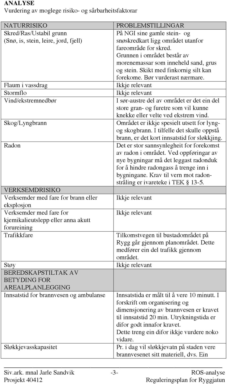 Innsatstid for brannvesen og ambulanse Sløkkjevasskapasitet PROBLEMSTILLINGAR På NGI sine gamle stein- og snøskredkart ligg området utanfor fareområde for skred.