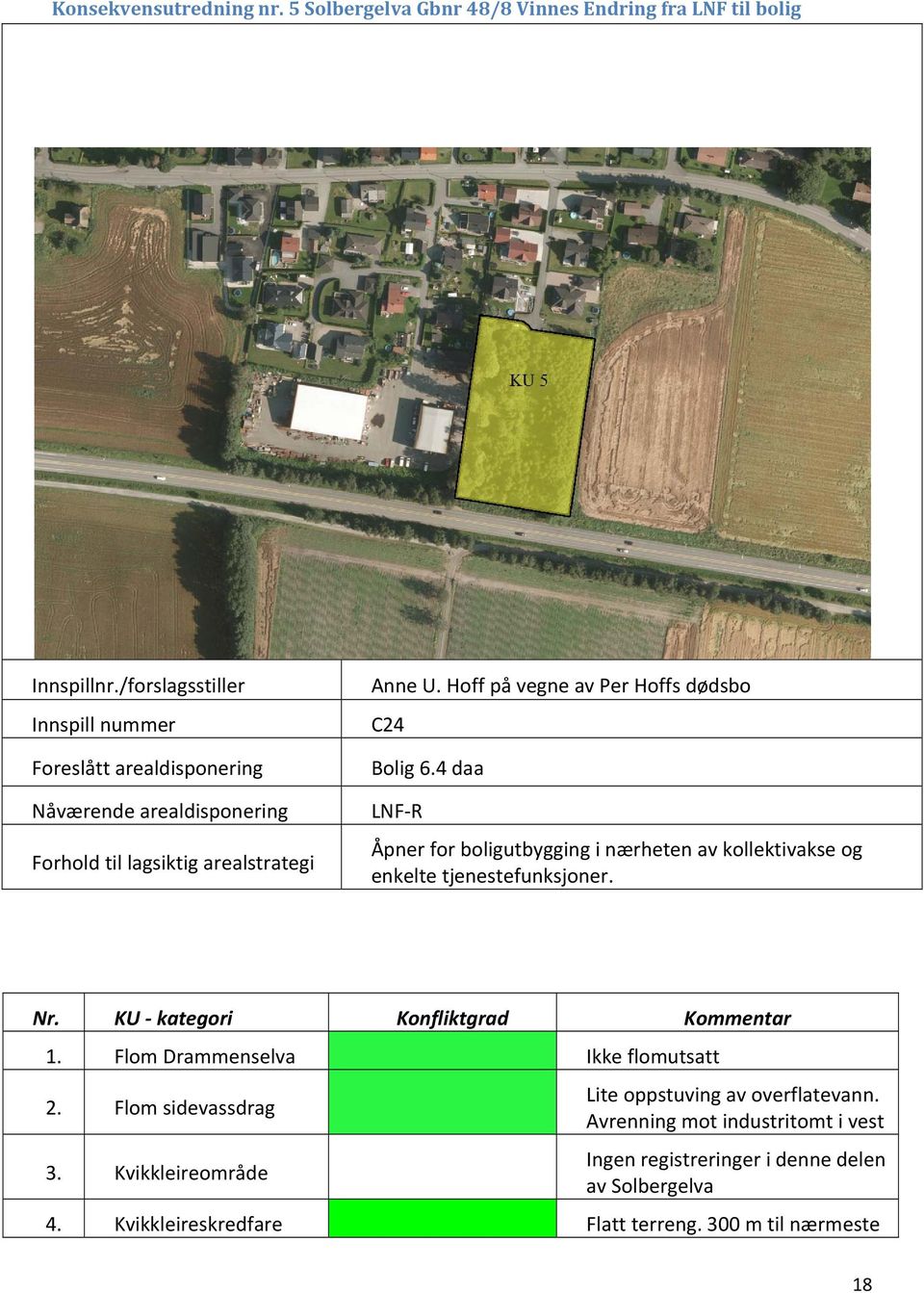 Hoff på vegne av Per Hoffs dødsbo C24 Bolig 6.4 daa LNF R Åpner for boligutbygging i nærheten av kollektivakse og enkelte tjenestefunksjoner. Nr.