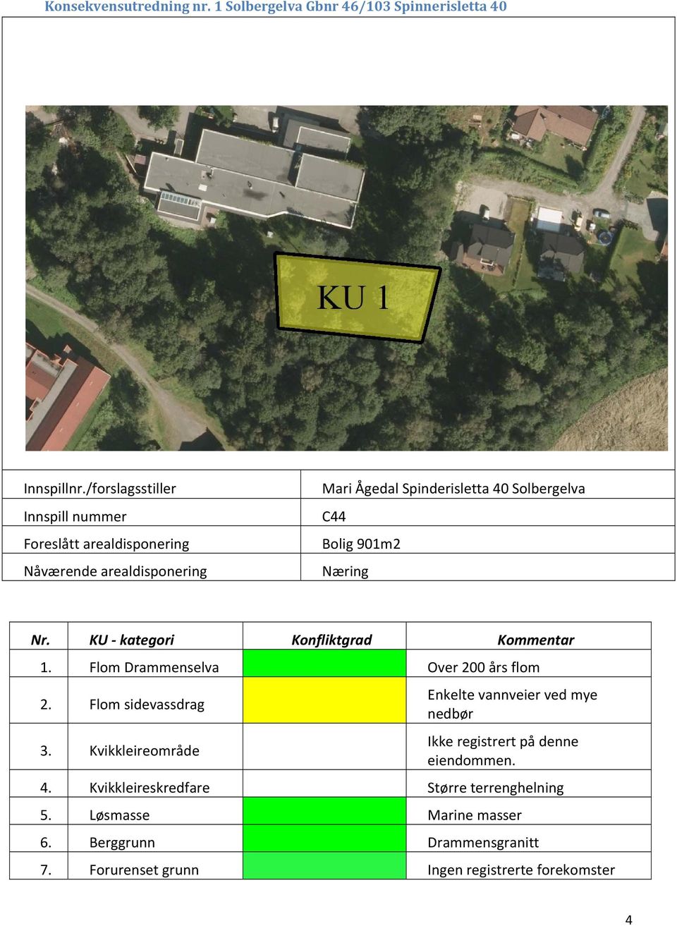 901m2 Næring Nr. KU kategori Konfliktgrad Kommentar 1. Flom Drammenselva Over 200 års flom 2. Flom sidevassdrag 3.