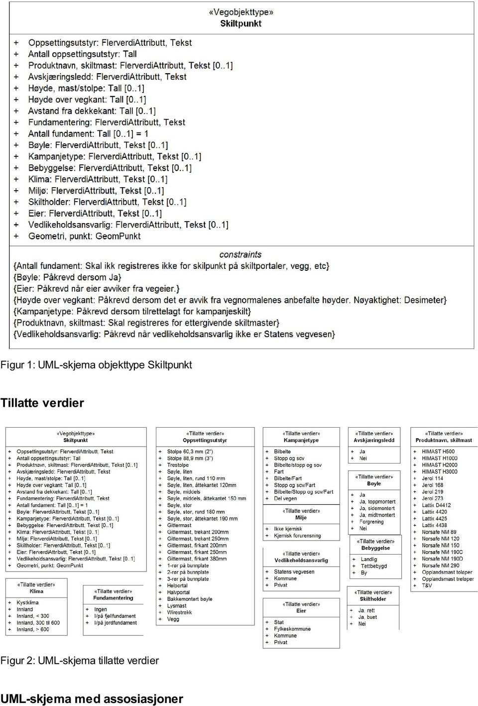 Figur 2: UML-skjema tillatte