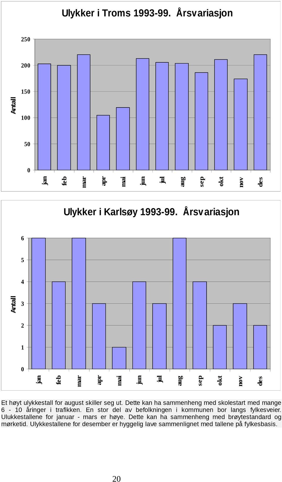 Dette kan ha sammenheng med skolestart med mange 6-10 åringer i trafikken. En stor del av befolkningen i kommunen bor langs fylkesveier.