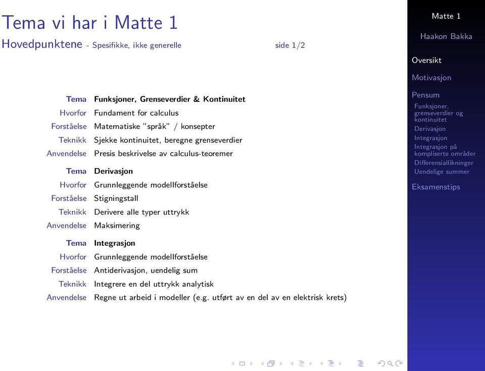 calculus-teoremer Grunnleggende modellforståelse Stigningstall Derivere alle typer uttrykk Maksimering på Tema Hvorfor Grunnleggende modellforståelse