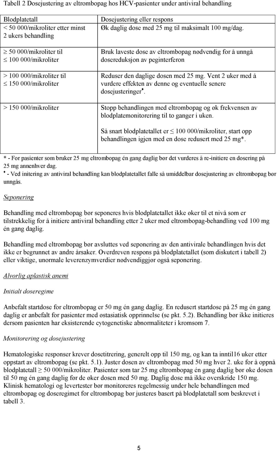 Bruk laveste dose av eltrombopag nødvendig for å unngå dosereduksjon av peginterferon Reduser den daglige dosen med 25 mg.