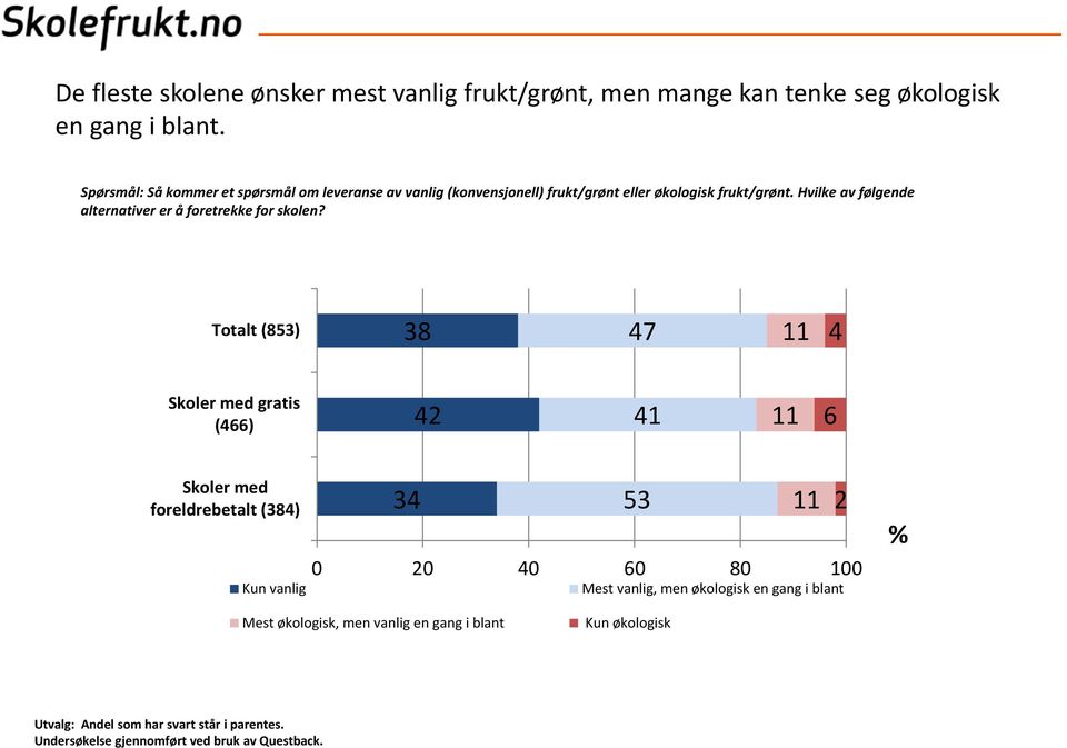 Hvilke av følgende alternativer er å foretrekke for skolen?