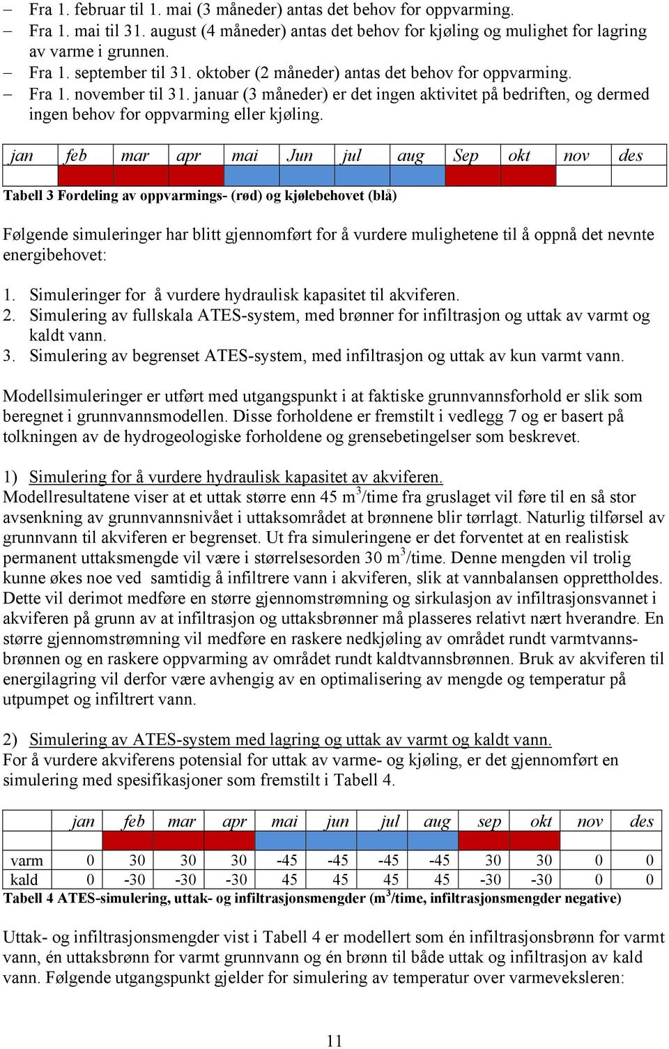 jan feb mar apr mai Jun jul aug Sep okt nov des Tabell 3 Fordeling av oppvarmings- (rød) og kjølebehovet (blå) Følgende simuleringer har blitt gjennomført for å vurdere mulighetene til å oppnå det