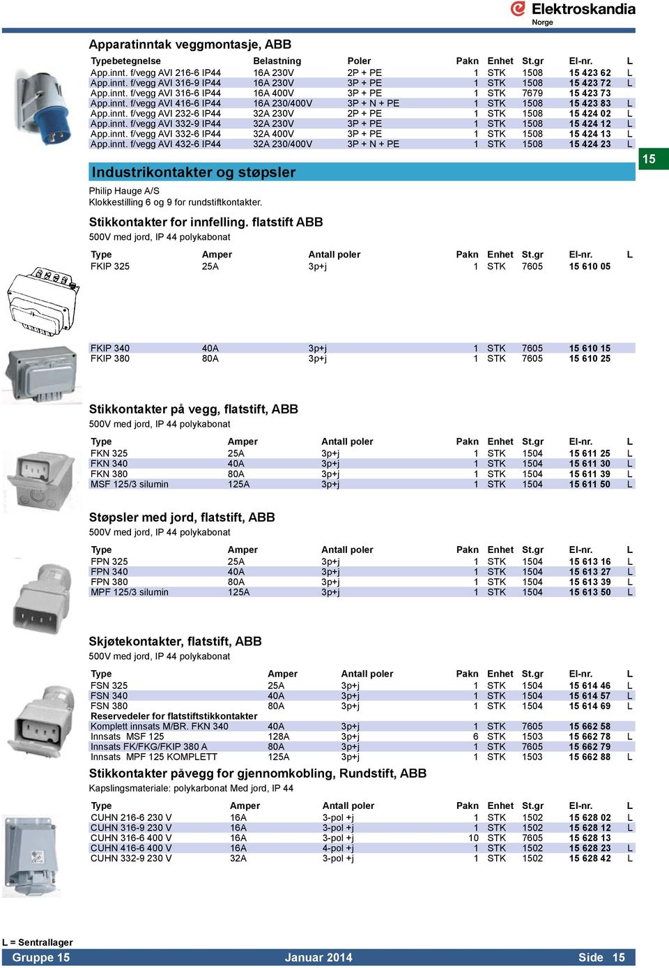 innt. f/vegg AVI 332-9 IP44 32A 230V 3P + PE 1 STK 1508 15 424 12 L App.innt. f/vegg AVI 332-6 IP44 32A 400V 3P + PE 1 STK 1508 15 424 13 L App.innt. f/vegg AVI 432-6 IP44 32A 230/400V 3P + N + PE 1 STK 1508 15 424 23 L Industrikontakter og støpsler Philip Hauge A/S Klokkestilling 6 og 9 for rundstiftkontakter.