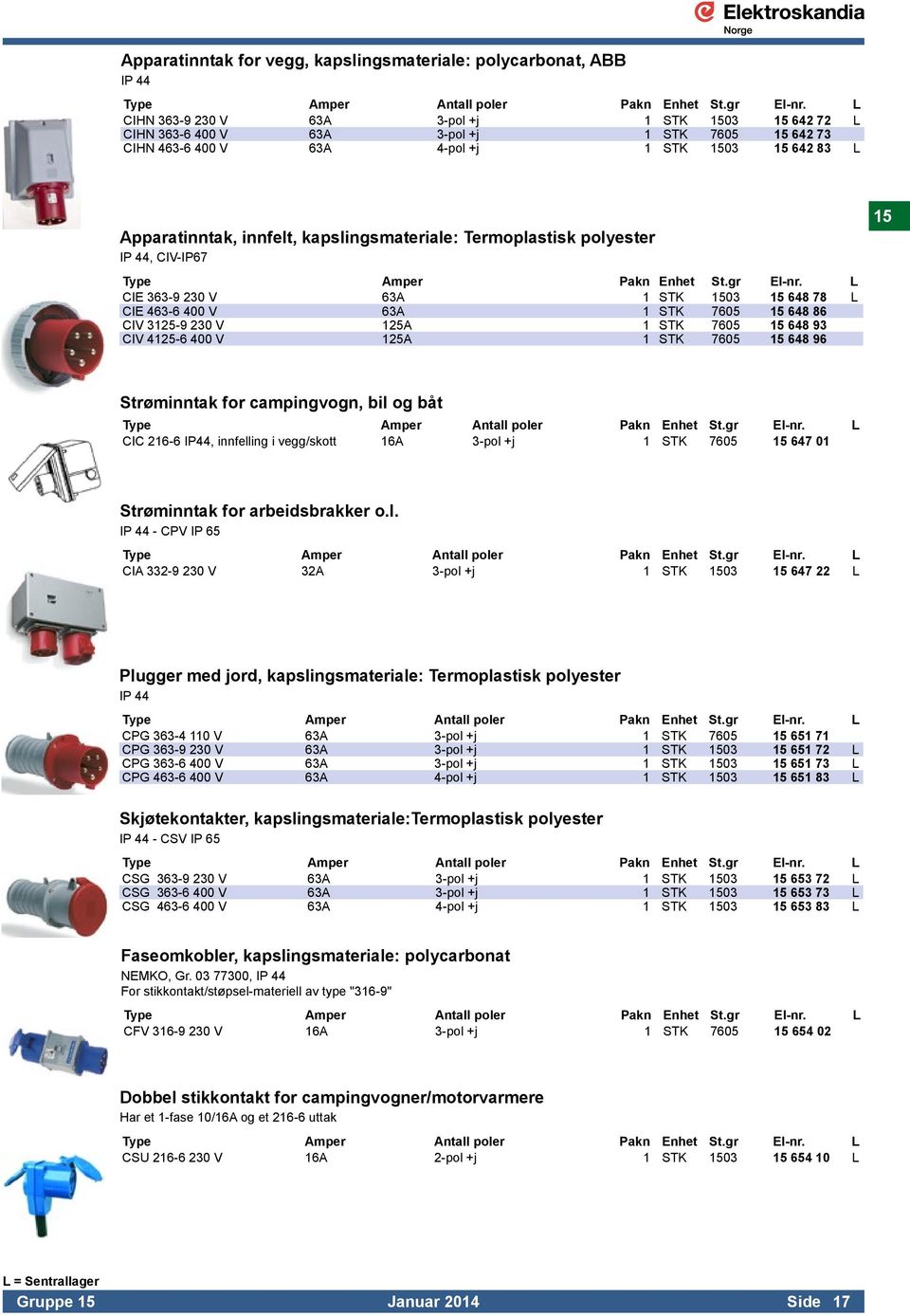 L CIE 363-9 230 V 63A 1 STK 1503 15 648 78 L CIE 463-6 400 V 63A 1 STK 7605 15 648 86 CIV 3125-9 230 V 125A 1 STK 7605 15 648 93 CIV 4125-6 400 V 125A 1 STK 7605 15 648 96 15 Strøminntak for