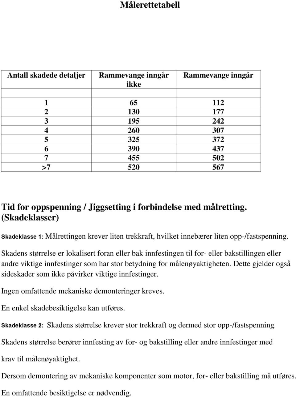 Skadens størrelse er lokalisert foran eller bak innfestingen til for- eller bakstillingen eller andre viktige innfestinger som har stor betydning for målenøyaktigheten.