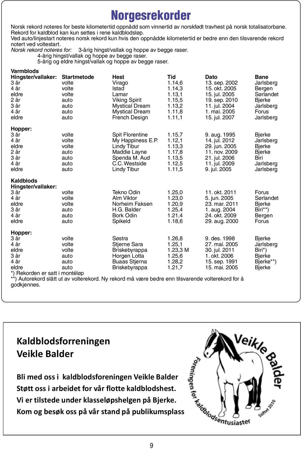 Norsk rekord noteres for: 3-årig hingst/vallak og hoppe av begge raser. 4-årig hingst/vallak og hoppe av begge raser. 5-årig og eldre hingst/vallak og hoppe av begge raser.