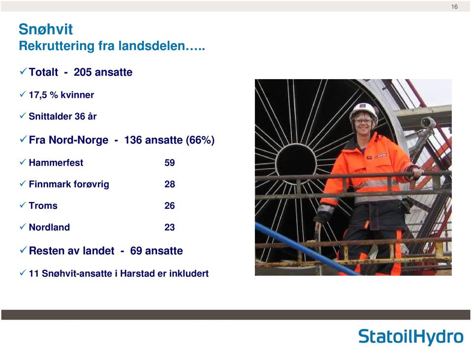 Nord-Norge - 136 ansatte (66%) Hammerfest 59 Finnmark forøvrig