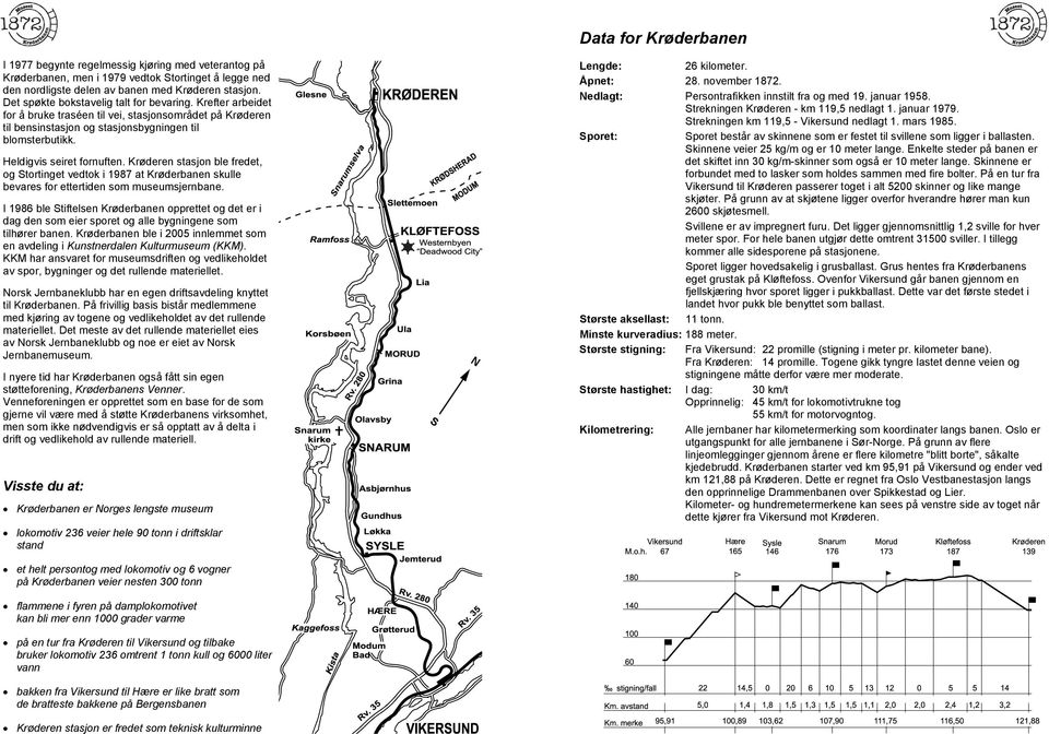 Heldigvis seiret fornuften. Krøderen stasjon ble fredet, og Stortinget vedtok i 1987 at Krøderbanen skulle bevares for ettertiden som museumsjernbane.